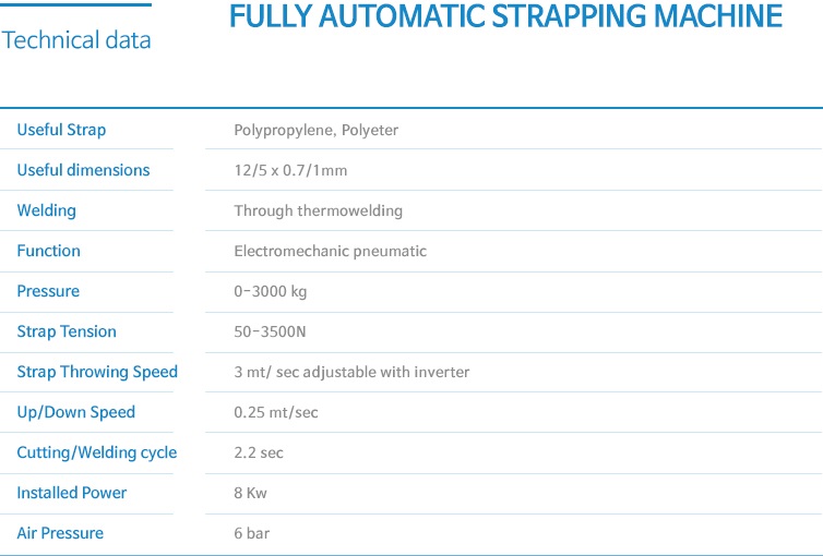 FULLY AUTOMATIC STRAPPING MACHINE DETAIL