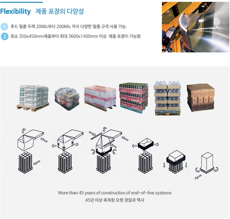 STRETCH HOOD MACHINE DETAIL 2